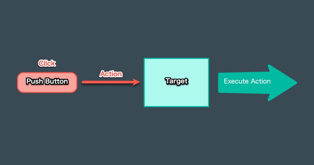 Operation when button is clicked