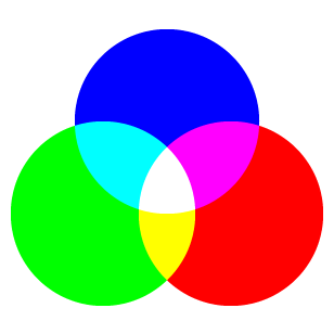 Three primary colors of light