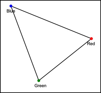Draws the region of the sRGB color space